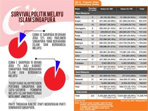 Senario politik Malaysia pada PRU13 te;ah menarik minat Singapura untuk kembali ke pangkuan Malaysia 