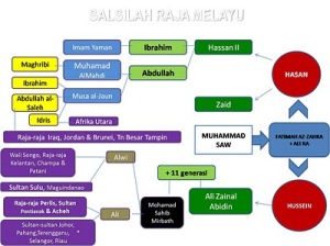 Hampir semua Raja-Raja Melayu mempunyai pertalian darah dan keturunan dari keluarga Rasulullah S.A.W