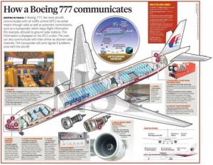 Kegagalan ATC untuk berhubung dengan pesawat MH370 amat meragukan. Mungkinkah transponder telah disabotaj?