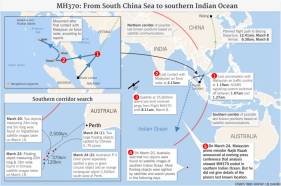 Laluan penerbangan MH370 sepatutnya berakhir di Beijing. Tetapi dipintas ke Lautan Hindi. Timbul tanda tanya, mengapa di Lautan Hindi?